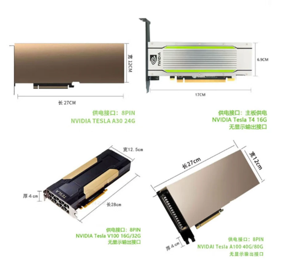 Intel Data Center GPU Max 1550